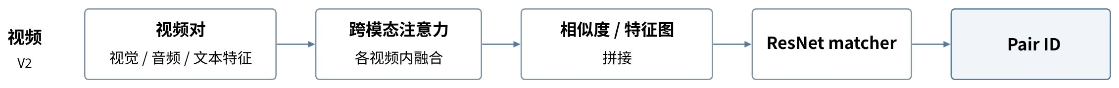 Pairwise 模型结构