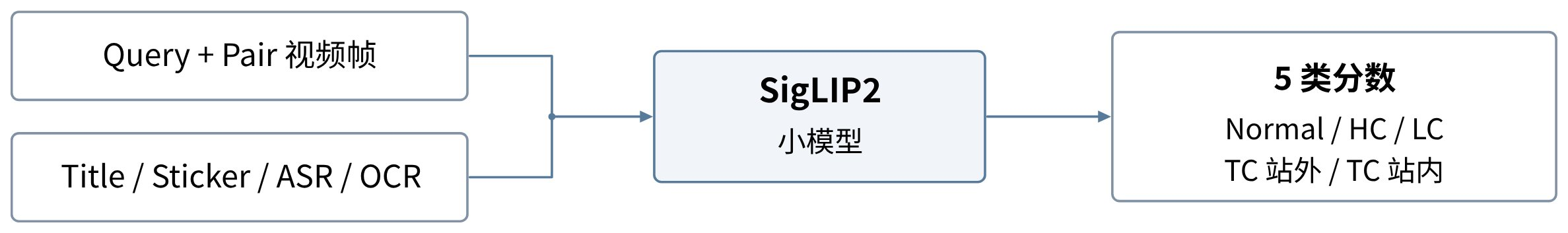 SigLIP 小模型推理结构
